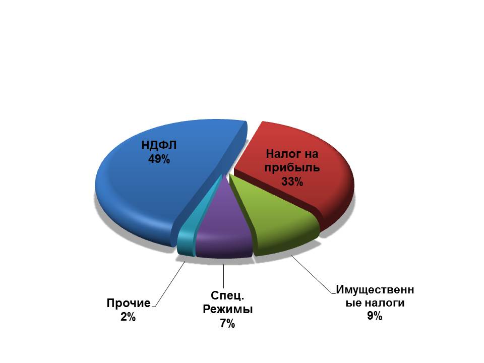 проводки по начислению взносов во внебюджетные фонды. лиц. перечислены взносы в бюджет. перечислен единый социальный налог проводка. перечислены взносы в бюджет.